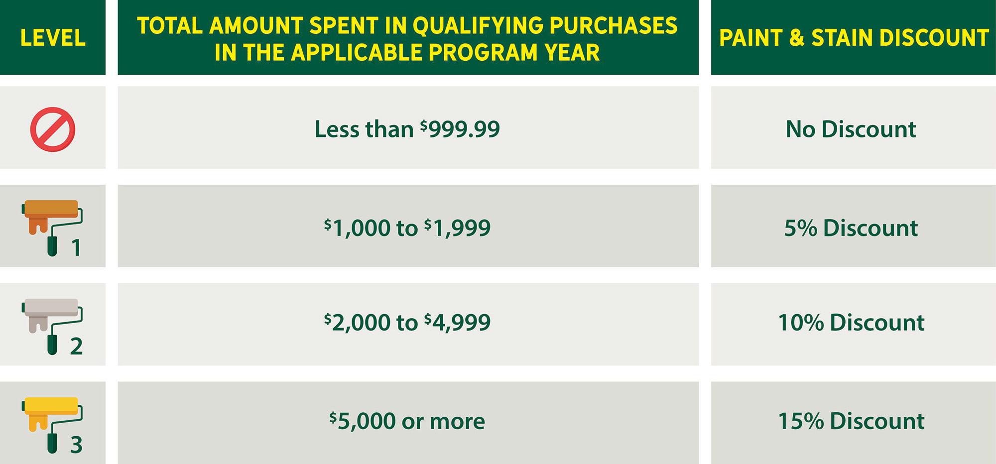 Paint tiers Paint tiers