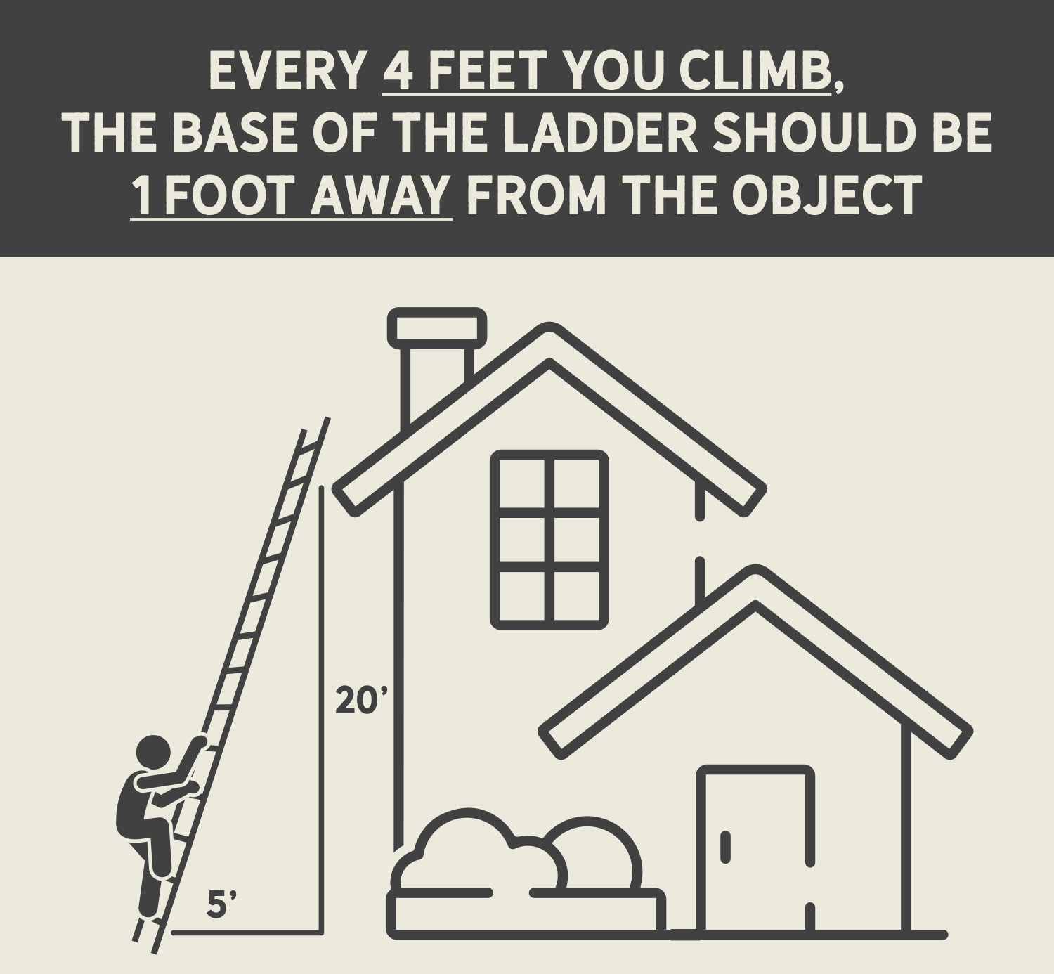 Ladder safety tip