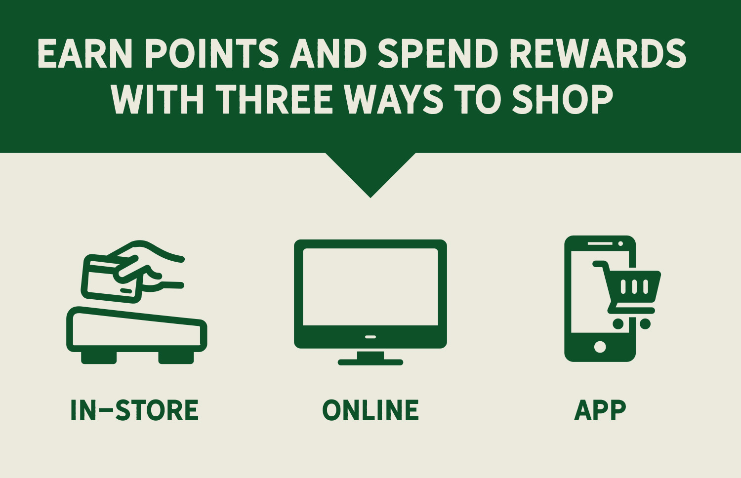 3 Ways to Earn and Spend Points